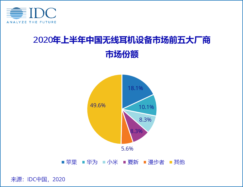 “山寨機”起死回生：售價不到華為保時捷版1/10