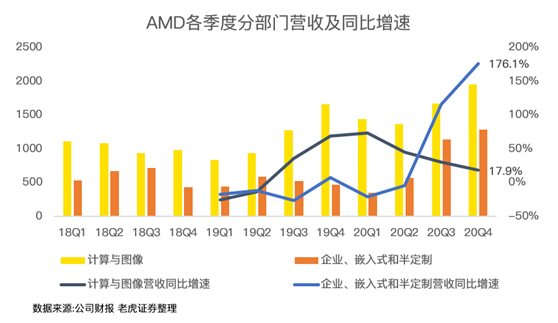 老虎證券：喊多了AMD“YES”，或許也需要休息一下