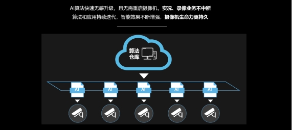 智能安防時(shí)代下的AI新物種，紫光華智軟件定義攝像機(jī)獲評“2020年度AI創(chuàng)新產(chǎn)品”