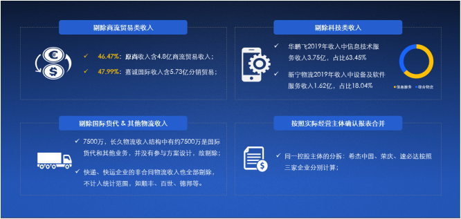 2020中國(guó)合同物流企業(yè)100強(qiáng)發(fā)布