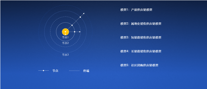 2020中國(guó)合同物流企業(yè)100強(qiáng)發(fā)布