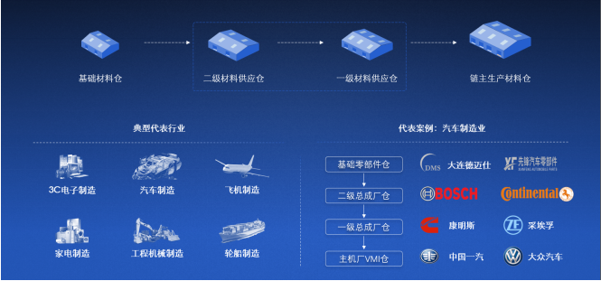 2020中國(guó)合同物流企業(yè)100強(qiáng)發(fā)布