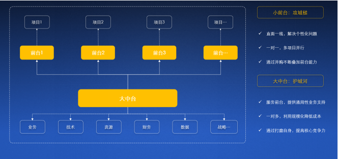 2020中國(guó)合同物流企業(yè)100強(qiáng)發(fā)布