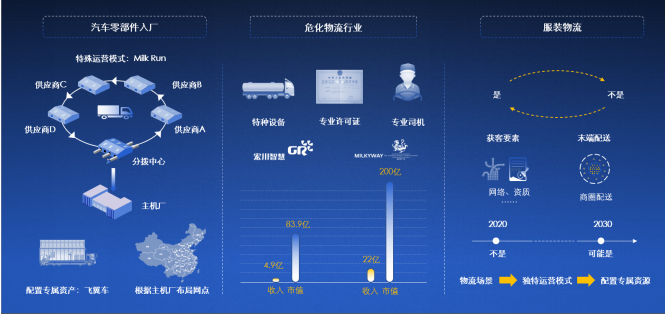 2020中國(guó)合同物流企業(yè)100強(qiáng)發(fā)布