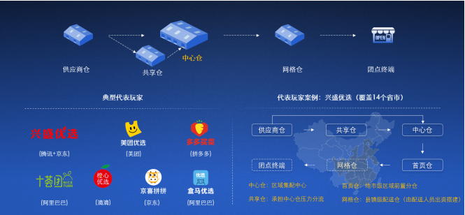 2020中國(guó)合同物流企業(yè)100強(qiáng)發(fā)布