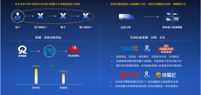 2020中國(guó)合同物流企業(yè)100強(qiáng)發(fā)布