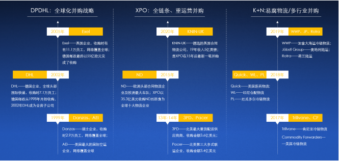 2020中國(guó)合同物流企業(yè)100強(qiáng)發(fā)布