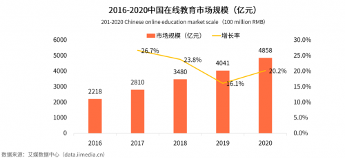 艾媒咨詢《2020中國K12在線教育行業(yè)報(bào)告》：作業(yè)幫“教育+科技”雙領(lǐng)先