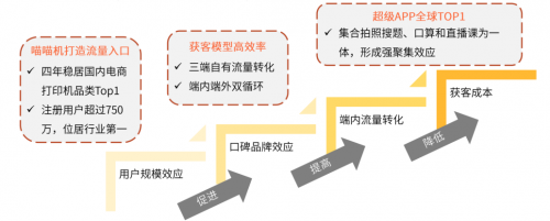 艾媒咨詢《2020中國K12在線教育行業(yè)報(bào)告》：作業(yè)幫“教育+科技”雙領(lǐng)先