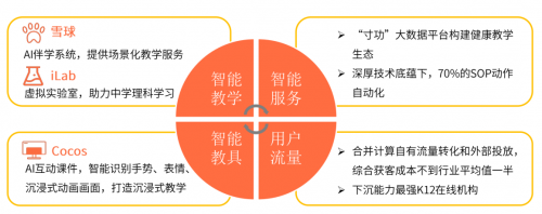 艾媒咨詢《2020中國K12在線教育行業(yè)報(bào)告》：作業(yè)幫“教育+科技”雙領(lǐng)先