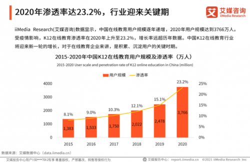 艾媒咨詢《2020中國K12在線教育行業(yè)報(bào)告》：作業(yè)幫高質(zhì)量教學(xué)服務(wù)推進(jìn)教育普惠