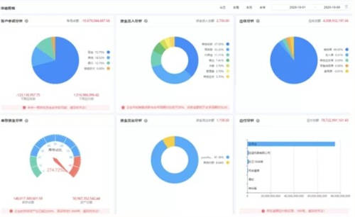 數(shù)據(jù)安全大于天！小微企業(yè)該以何建立信息安全體系？