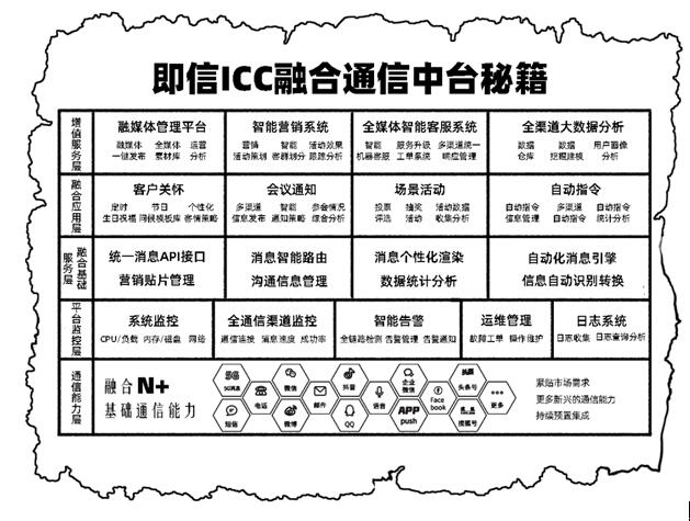 號稱“5G時代用戶收割機”的ICC，究竟是何方神圣？