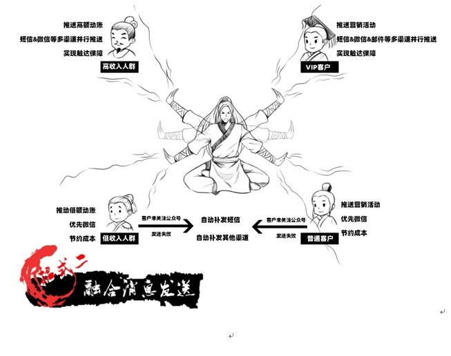 號稱“5G時代用戶收割機”的ICC，究竟是何方神圣？