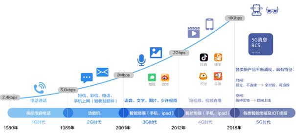 號稱“5G時代用戶收割機”的ICC，究竟是何方神圣？