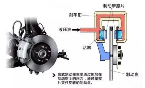 用車科普：金固股份帶你認(rèn)識(shí)剎車油與剎車片