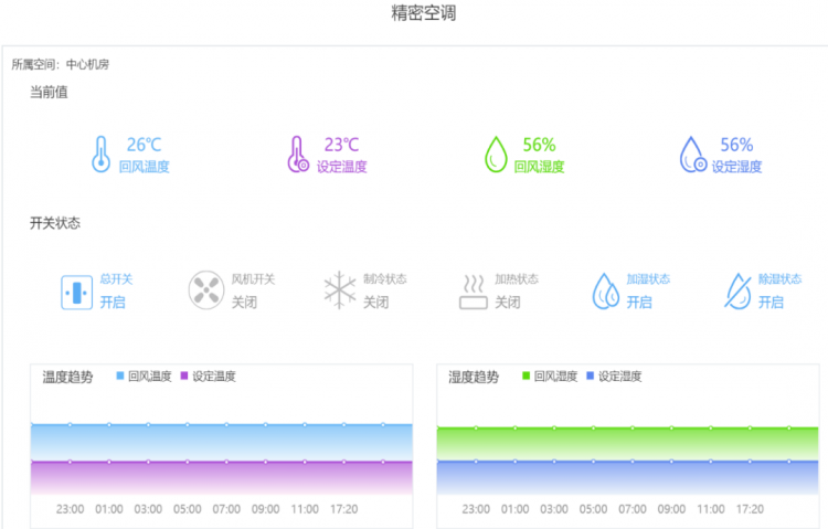 阿里第三大客戶體驗中心機房，信銳機房哨兵管了！