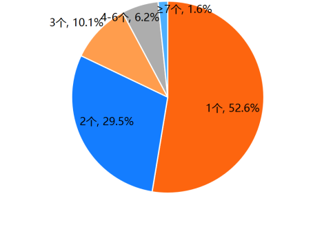 30.3%裝機(jī)量市占 MAU達(dá)671.1萬人 百合佳緣集團(tuán)持續(xù)領(lǐng)跑互聯(lián)網(wǎng)婚戀交友行業(yè)