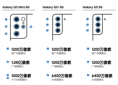 三星Galaxy S21 5G系列手機(jī) 你的影像創(chuàng)作實(shí)力戰(zhàn)將