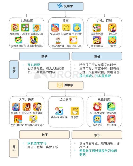 極光 :好看視頻和西瓜視頻成為短視頻賽道高潛力玩家，Q4活躍率超30%