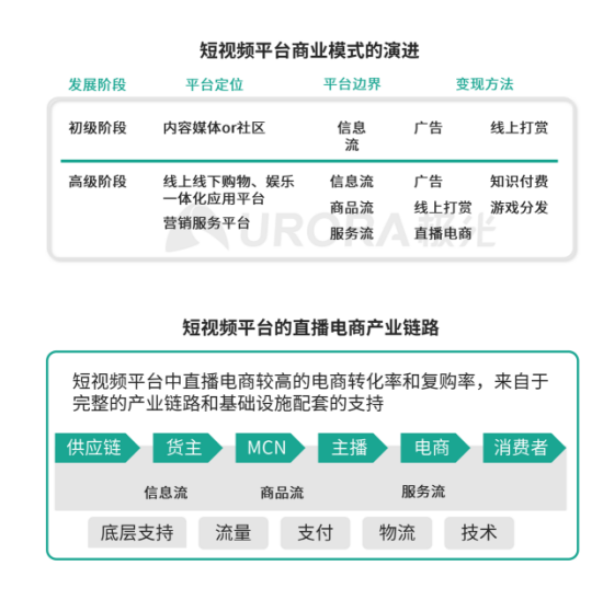 極光 :好看視頻和西瓜視頻成為短視頻賽道高潛力玩家，Q4活躍率超30%