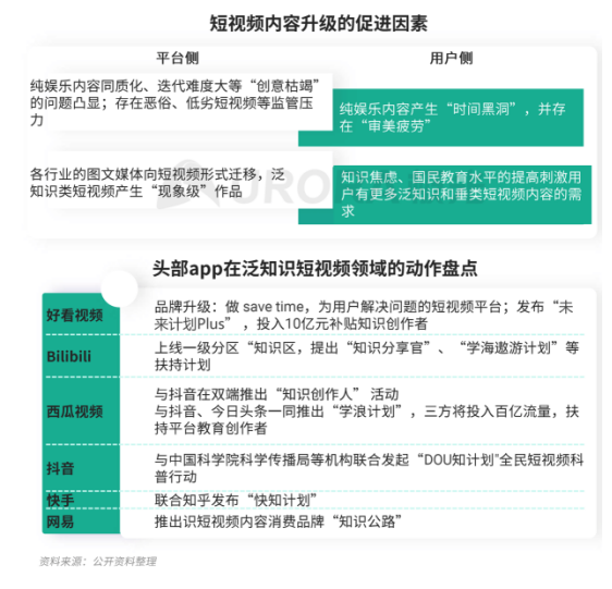 極光 :好看視頻和西瓜視頻成為短視頻賽道高潛力玩家，Q4活躍率超30%