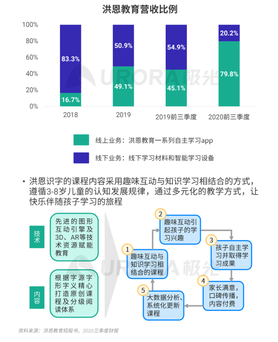 極光 :好看視頻和西瓜視頻成為短視頻賽道高潛力玩家，Q4活躍率超30%