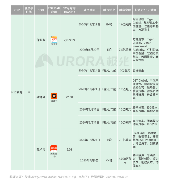 極光 :好看視頻和西瓜視頻成為短視頻賽道高潛力玩家，Q4活躍率超30%