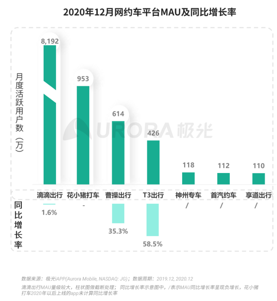 極光 :好看視頻和西瓜視頻成為短視頻賽道高潛力玩家，Q4活躍率超30%