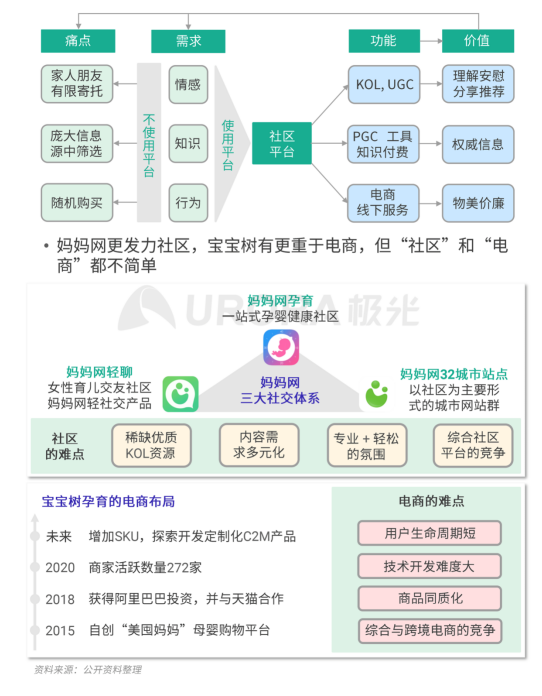 極光 :好看視頻和西瓜視頻成為短視頻賽道高潛力玩家，Q4活躍率超30%