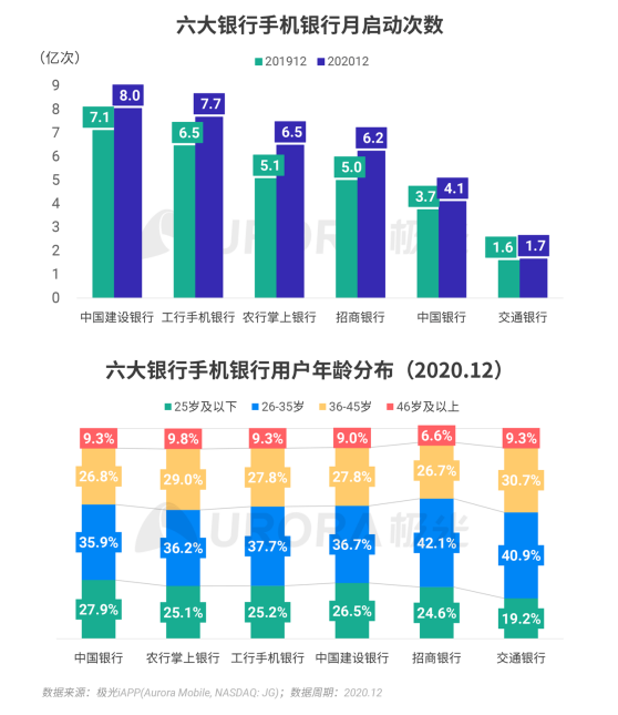 極光 :好看視頻和西瓜視頻成為短視頻賽道高潛力玩家，Q4活躍率超30%