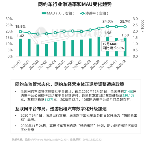 極光 :好看視頻和西瓜視頻成為短視頻賽道高潛力玩家，Q4活躍率超30%