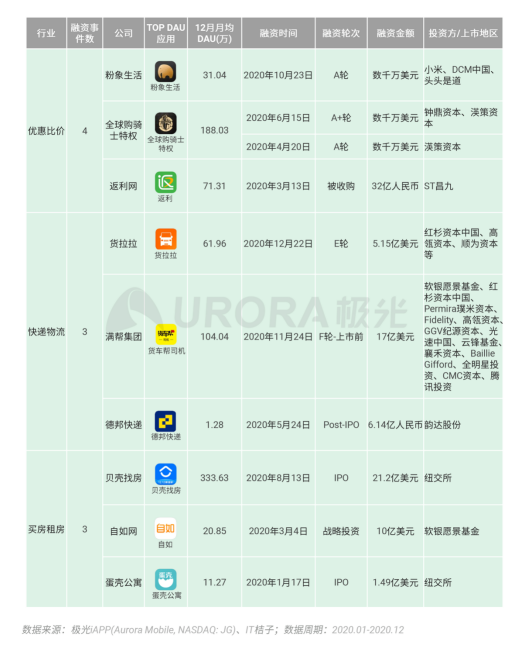 極光 :好看視頻和西瓜視頻成為短視頻賽道高潛力玩家，Q4活躍率超30%