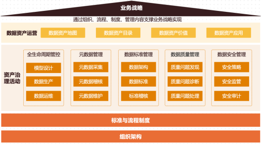 行業(yè)標桿！亞信科技攜手中國移動打造數據資產管理標桿案例