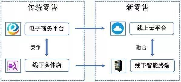 新零售時(shí)代 智慧貨架機(jī)器人站上“風(fēng)口浪尖”