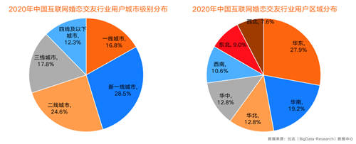 30.3%裝機量市場份額 百合佳緣集團受用戶“獨寵”