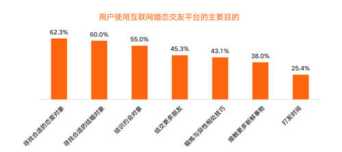 30.3%裝機量市場份額 百合佳緣集團受用戶“獨寵”