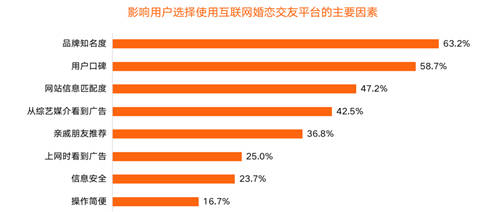 30.3%裝機量市場份額 百合佳緣集團受用戶“獨寵”