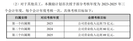 老虎證券ESOP：科創(chuàng)板首例CDR推出上市后首次股權(quán)激勵(lì)，持股員工收益翻十倍