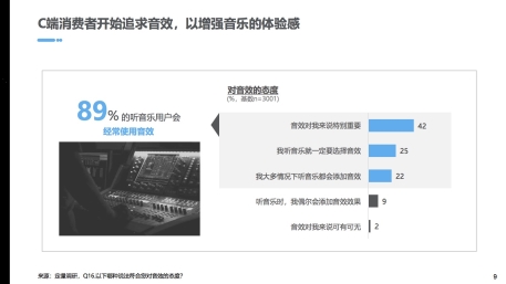 酷狗音樂蝰蛇音效品牌崛起，向未來聲音世界邁出一大步