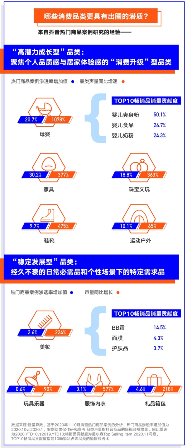 巨量算數(shù)大勢(shì)發(fā)聲年度盤點(diǎn)報(bào)告：哪些變量將影響未來(lái)商業(yè)發(fā)展？