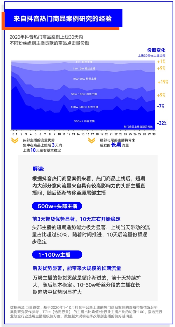 巨量算數(shù)大勢(shì)發(fā)聲年度盤點(diǎn)報(bào)告：哪些變量將影響未來(lái)商業(yè)發(fā)展？