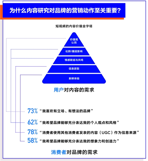 巨量算數(shù)大勢(shì)發(fā)聲年度盤點(diǎn)報(bào)告：哪些變量將影響未來(lái)商業(yè)發(fā)展？