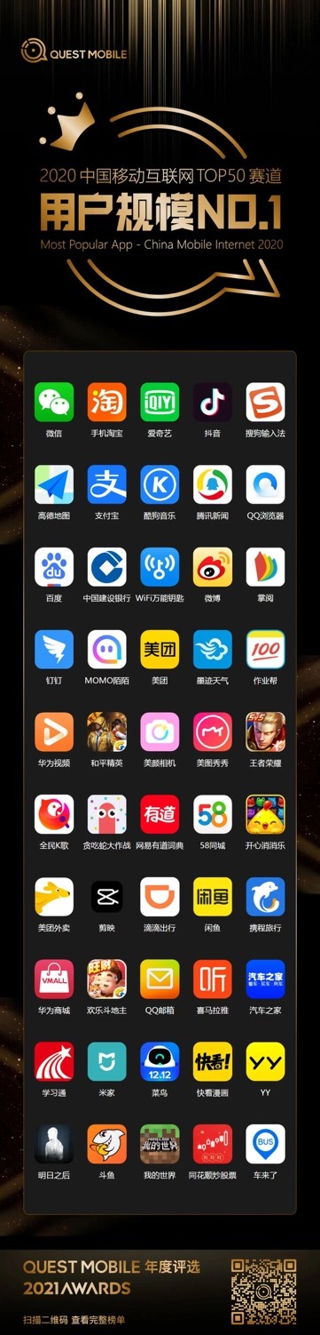 QuestMobile2020年度報(bào)告：作業(yè)幫穩(wěn)居K12賽道用戶規(guī)模NO.1App