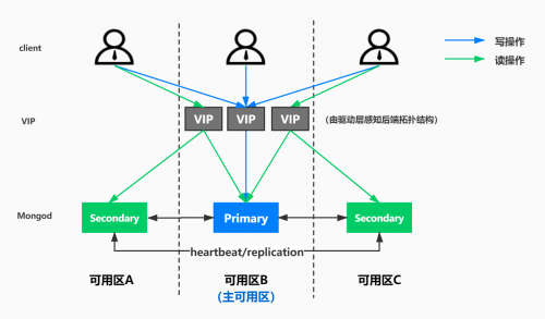 騰訊云與MongoDB達(dá)成戰(zhàn)略合作，為全球用戶提供MongoDB即服務(wù)