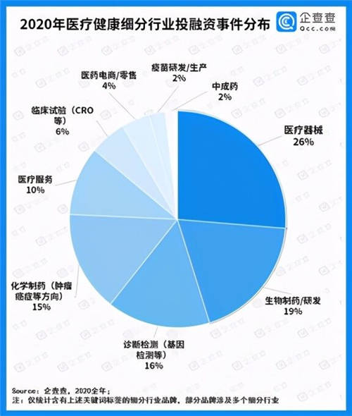 在傳統(tǒng)行業(yè)玩出新模式，陪伴健康科技的互聯(lián)網(wǎng)醫(yī)療江湖路