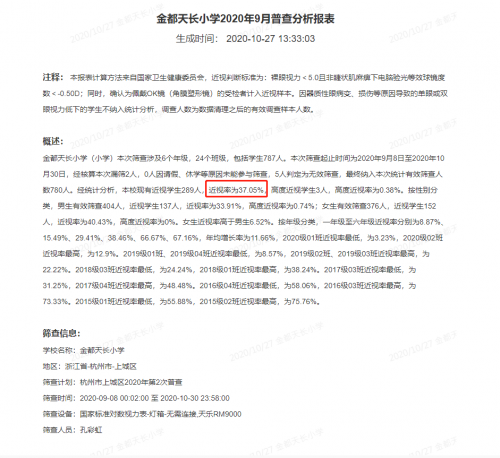 近視率降低12%！三雄極光教室燈護眼有方！