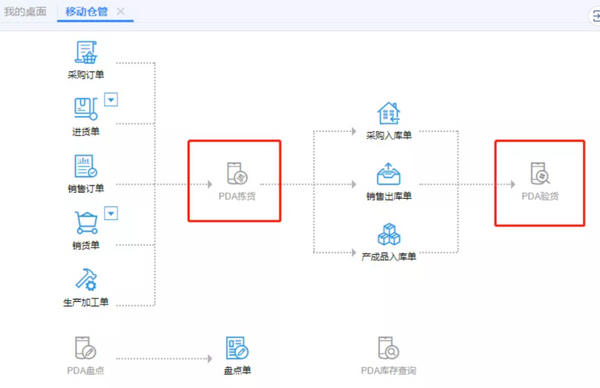 小微企業(yè)移步“云端”開新局，高效響應(yīng)業(yè)務(wù)需求