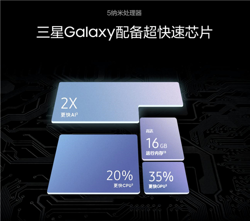 三星Galaxy S21 5G系列購(gòu)機(jī)禮遇豐富 新春入手正當(dāng)時(shí)