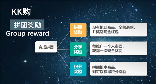 KK購上線了！開啟社交拼團(tuán)新玩法，夠“拼”才賺錢！